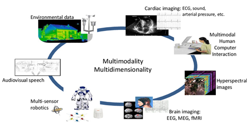 schema multimodalité