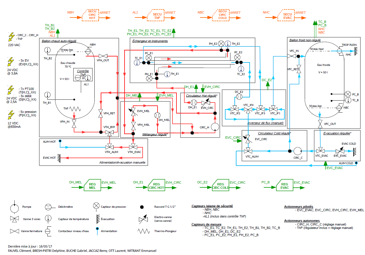 schema