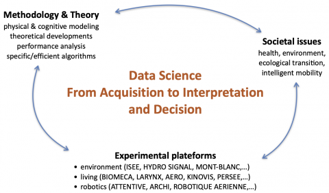 PSD methodology