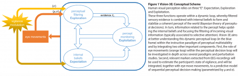 Vision-3E: Conceptual Scheme