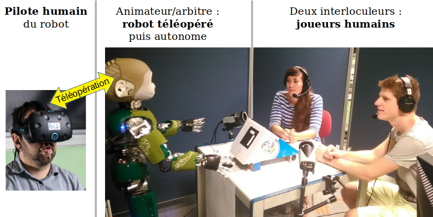 Le robot Nina, face à sa tablette virtuelle et deux partenaires humains