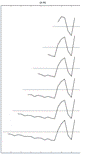 F0 contour for incredulous question