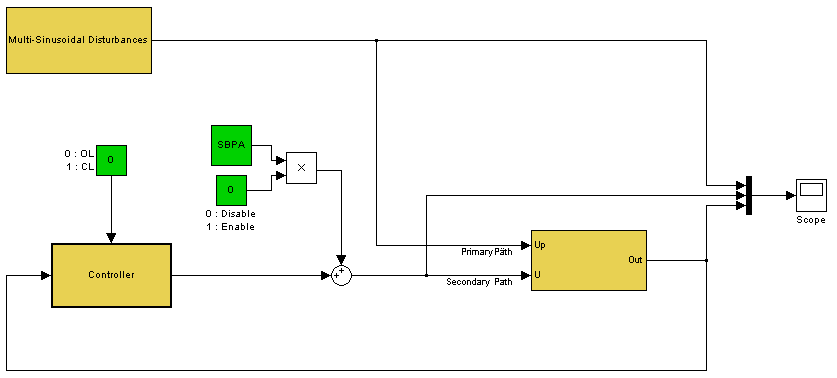 Simulink model