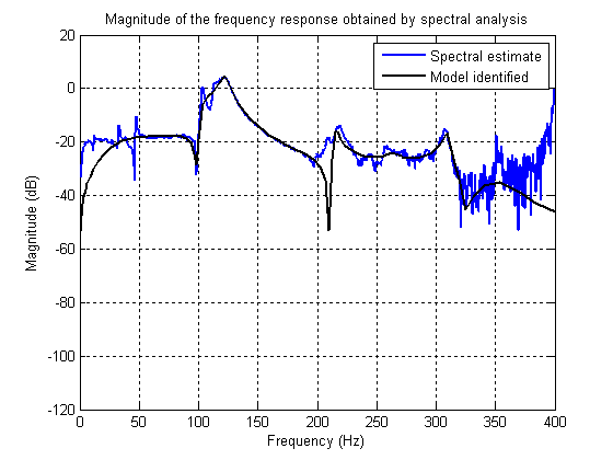 Primary Path