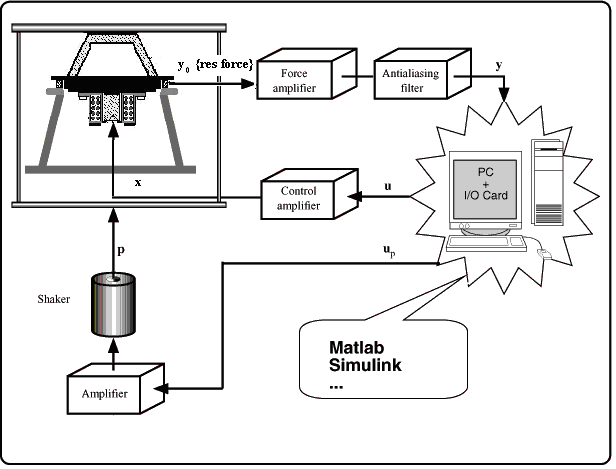 Data acquisition