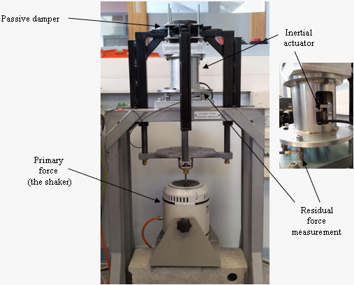 Description of the Active Vibration Control system