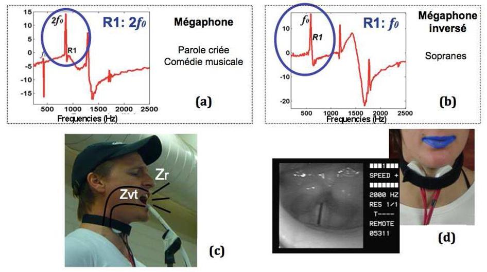 Resonance tuning