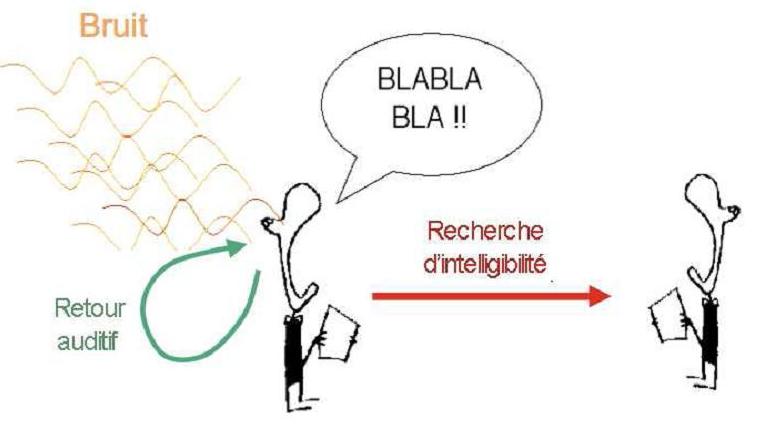 Effet Lombard