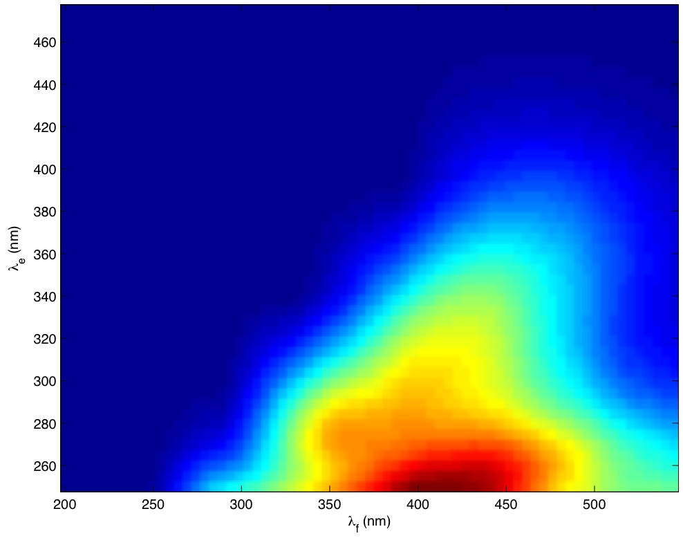 Spectrometry